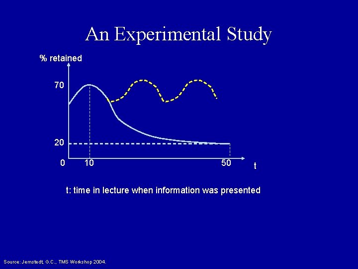 An Experimental Study % retained 70 20 0 10 50 t t: time in