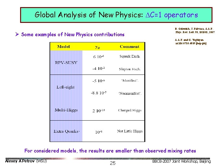 Global Analysis of New Physics: DC=1 operators Ø Some examples of New Physics contributions