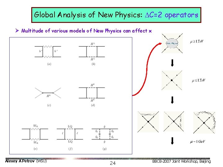Global Analysis of New Physics: DC=2 operators Ø Multitude of various models of New