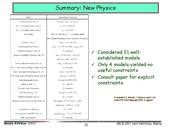 Summary: New Physics ü Considered 21 wellestablished models ü Only 4 models yielded no