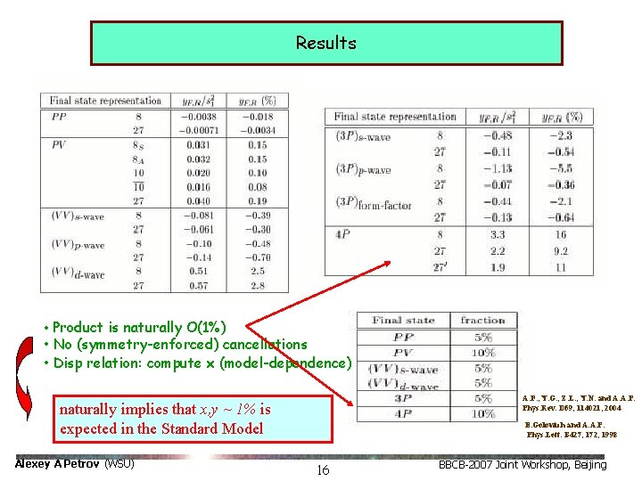 Results • Product is naturally O(1%) • No (symmetry-enforced) cancellations • Disp relation: compute