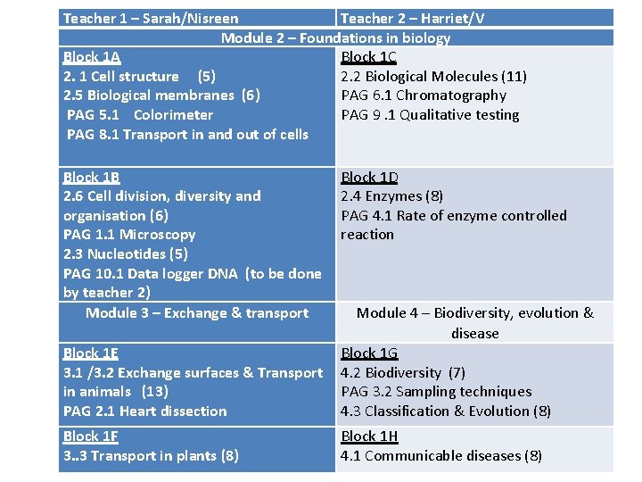 module 2lab study objectives - lab study objectives... Study the picture below for 1 minute then