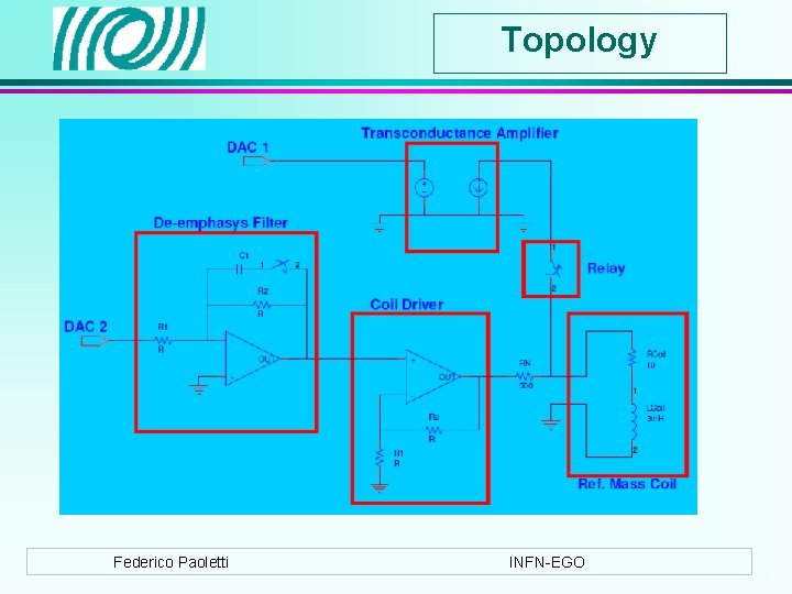 Topology Federico Paoletti INFN-EGO 