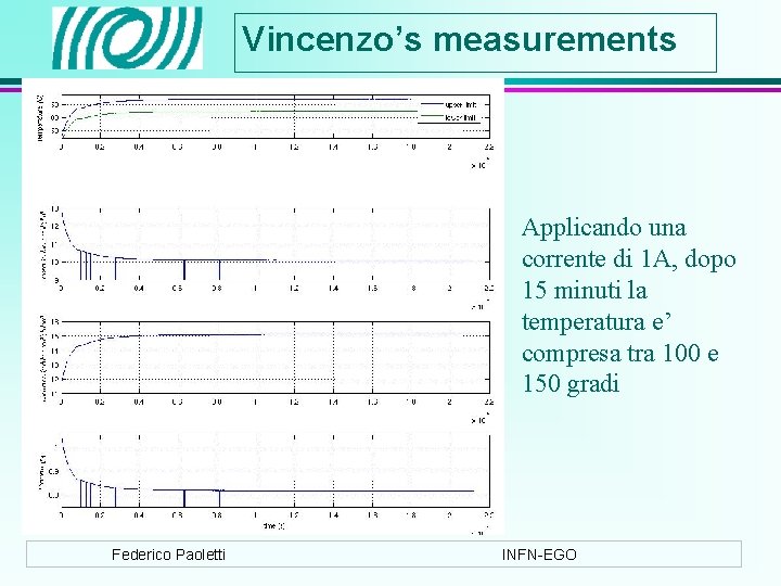 Vincenzo’s measurements Applicando una corrente di 1 A, dopo 15 minuti la temperatura e’