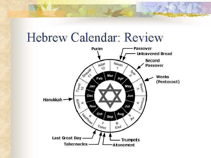 Hebrew Calendar: Review 