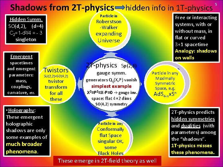 Shadows from 2 T-physics hidden info in 1 T-physics Particle in Massless Hidden Symm.
