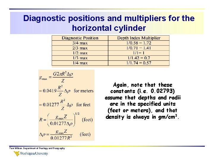 Diagnostic positions and multipliers for the horizontal cylinder Again, note that these constants (i.