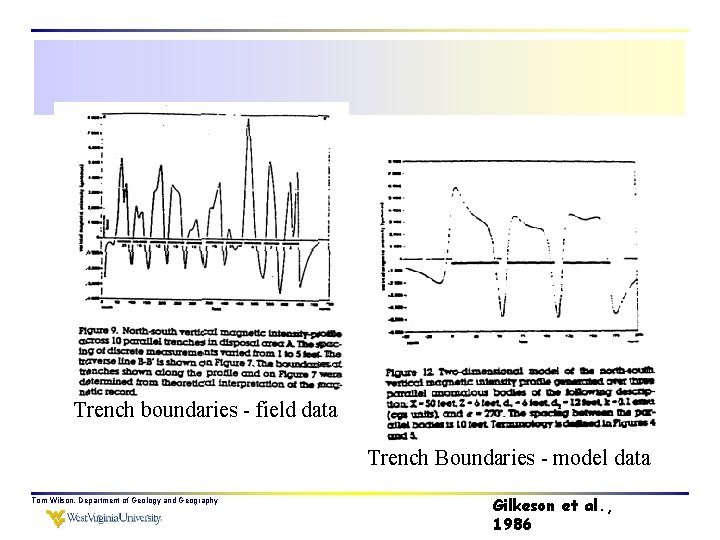 Trench boundaries - field data Trench Boundaries - model data Tom Wilson, Department of