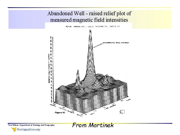 Abandoned Well - raised relief plot of measured magnetic field intensities Tom Wilson, Department