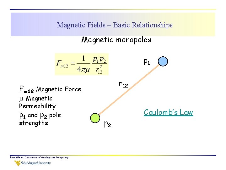 Magnetic Fields – Basic Relationships Magnetic monopoles p 1 r 12 Fm 12 Magnetic