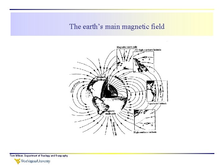 The earth’s main magnetic field Tom Wilson, Department of Geology and Geography 
