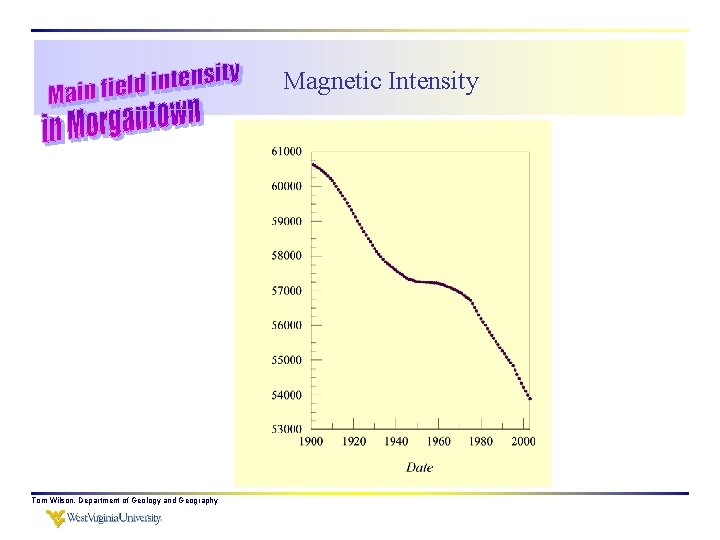 Magnetic Intensity Tom Wilson, Department of Geology and Geography 