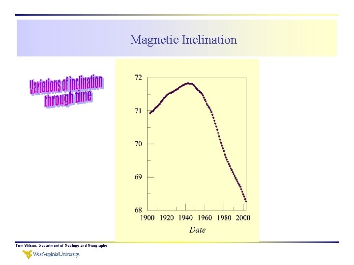 Magnetic Inclination Tom Wilson, Department of Geology and Geography 