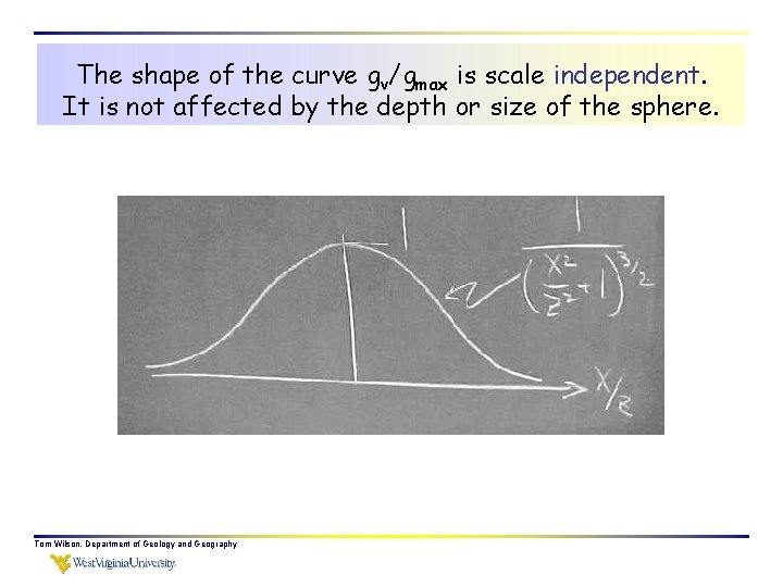 The shape of the curve gv/gmax is scale independent. It is not affected by