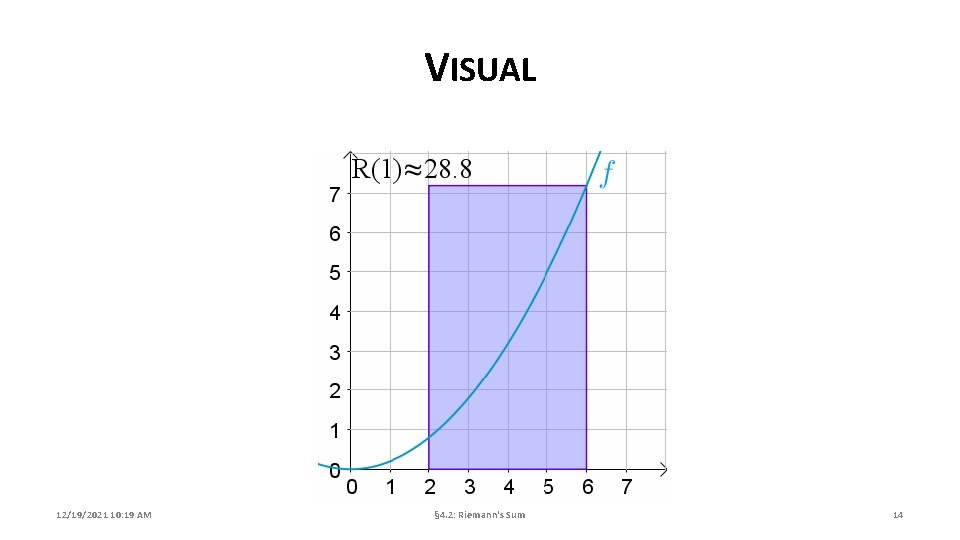 VISUAL 12/19/2021 10: 19 AM § 4. 2: Riemann's Sum 14 