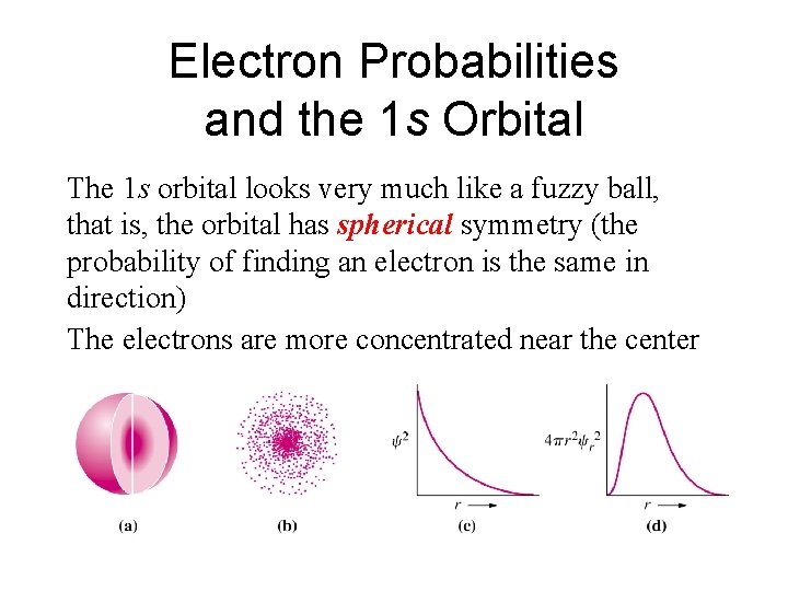Electron Probabilities and the 1 s Orbital The 1 s orbital looks very much