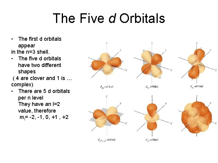 The Five d Orbitals • The first d orbitals appear in the n=3 shell.