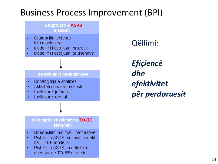 Business Process Improvement (BPI) Te kuptuarit e AS-IS sistemit • • • Grumbullim shtese