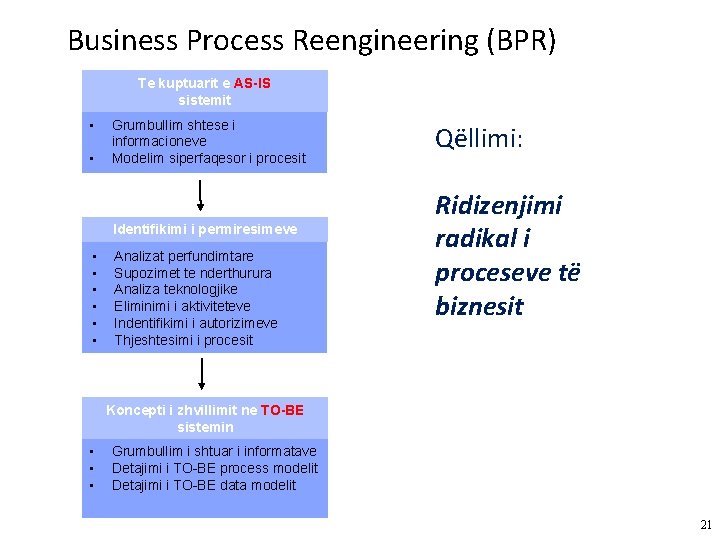 Business Process Reengineering (BPR) Te kuptuarit e AS-IS sistemit • • Grumbullim shtese i