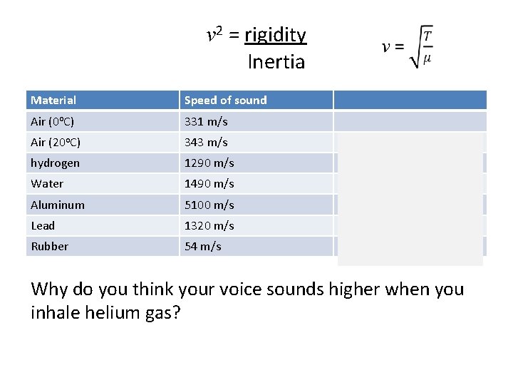 v 2 = rigidity Inertia Material Speed of sound Air (0 o. C) 331