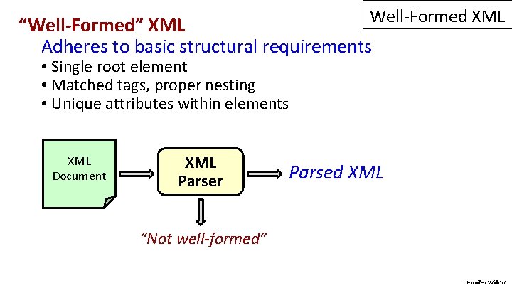 Well-Formed XML “Well-Formed” XML Adheres to basic structural requirements • Single root element •