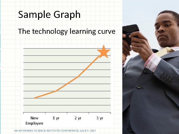 Sample Graph The technology learning curve New Employee 1 yr 2 yr 3 yr
