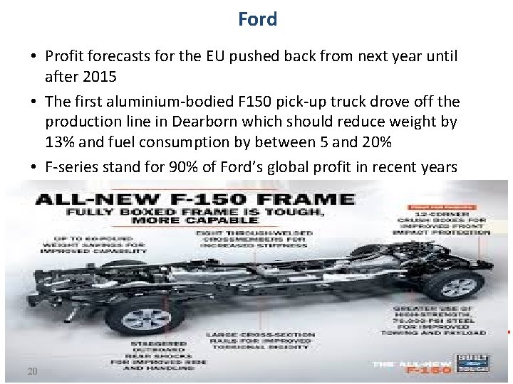 Ford • Profit forecasts for the EU pushed back from next year until after