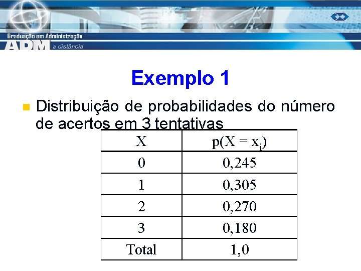 Exemplo 1 n Distribuição de probabilidades do número de acertos em 3 tentativas X