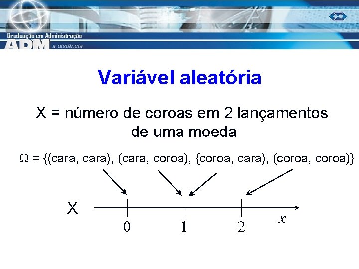 Variável aleatória X = número de coroas em 2 lançamentos de uma moeda =