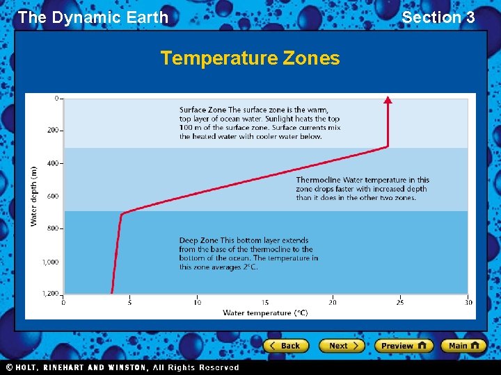 The Dynamic Earth Temperature Zones Section 3 