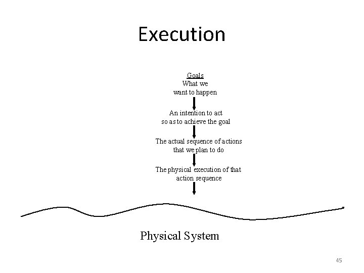 Execution Goals What we want to happen An intention to act so as to