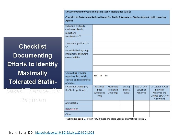 Checklist Documenting Efforts to Identify Maximally Tolerated Statinbased Therapeutic Regimen Mancini et al, DOI: