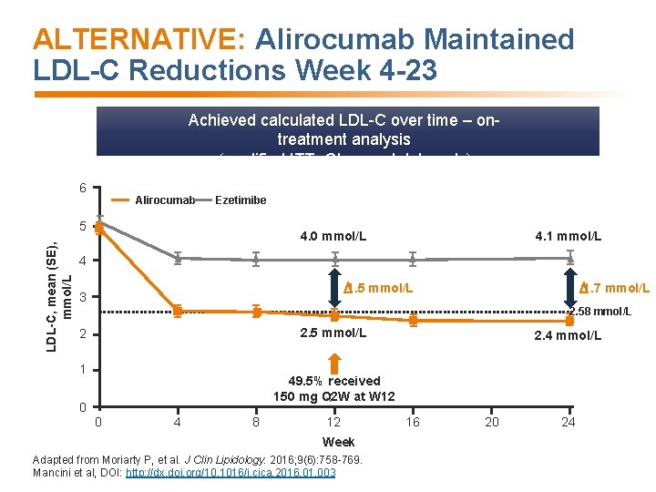 ALTERNATIVE: Alirocumab Maintained LDL-C Reductions Week 4 -23 Achieved calculated LDL-C over time –