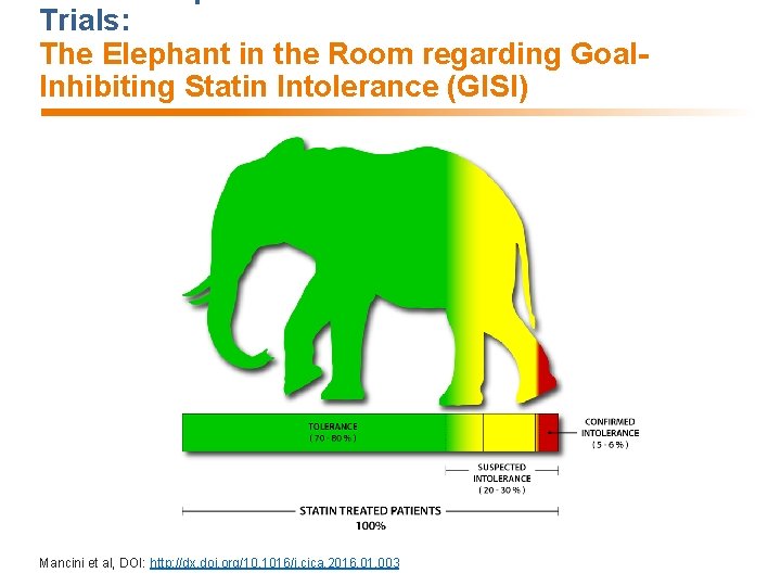 Trials: The Elephant in the Room regarding Goal. Inhibiting Statin Intolerance (GISI) Mancini et