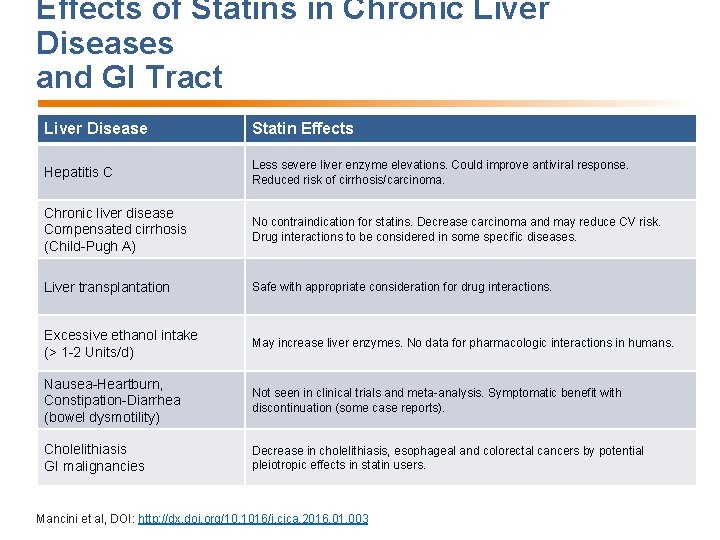 Effects of Statins in Chronic Liver Diseases and GI Tract Liver Disease Statin Effects
