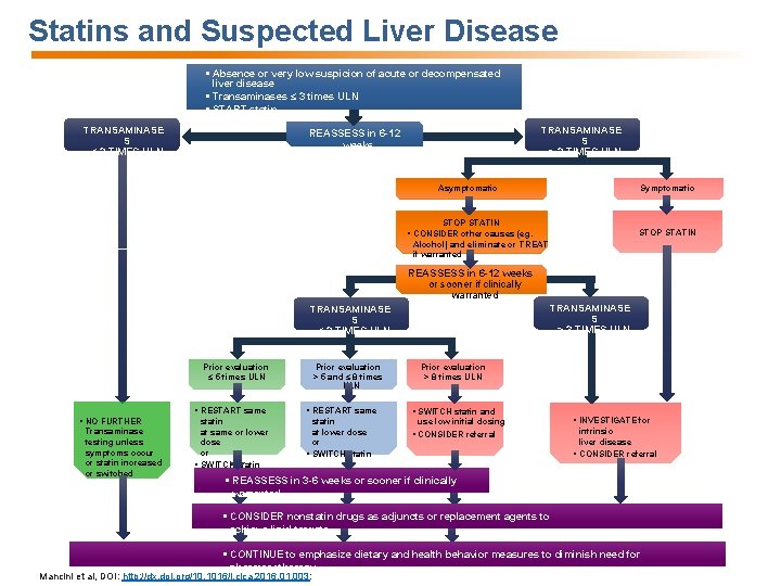 Statins and Suspected Liver Disease § Absence or very low suspicion of acute or