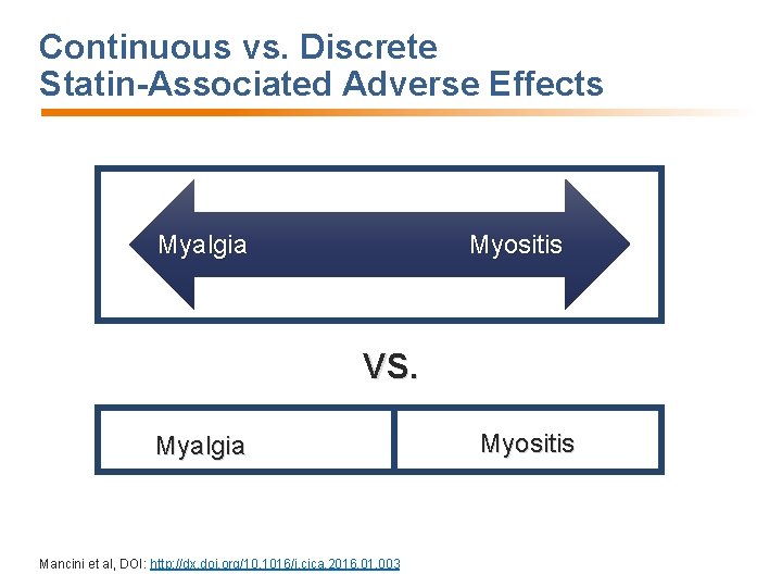 Continuous vs. Discrete Statin-Associated Adverse Effects Myalgia Myositis VS. Myalgia Mancini et al, DOI: