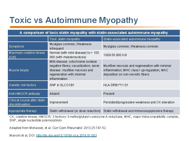 Toxic vs Autoimmune Myopathy A comparison of toxic statin myopathy with statin-associated autoimmune myopathy