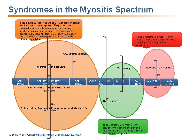 Syndromes in the Myositis Spectrum These patients can present as a diagnostic challenge and/or