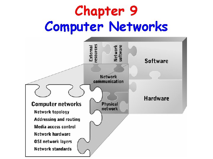 Chapter 9 Computer Networks 