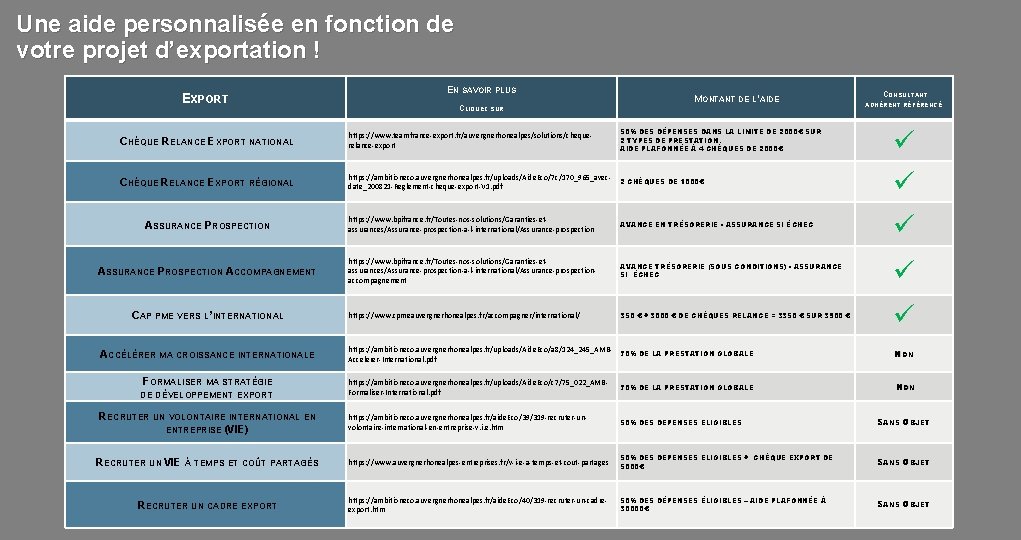 Une aide personnalisée en fonction de votre projet d’exportation ! EXPORT EN SAVOIR PLUS