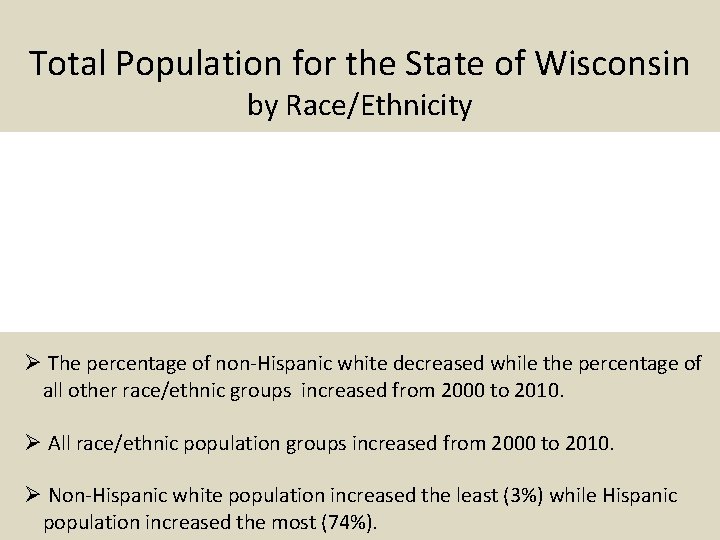 Total Population for the State of Wisconsin by Race/Ethnicity Ø The percentage of non-Hispanic