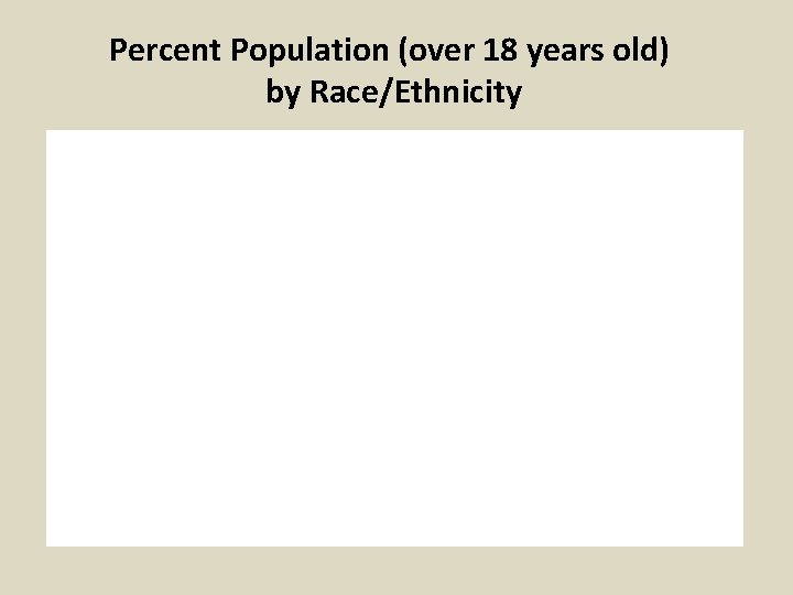 Percent Population (over 18 years old) by Race/Ethnicity 