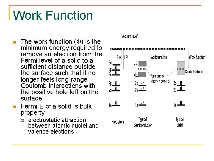 Sc Work Function Spectroscopic Techniques for Probing Solid Surfaces Part II