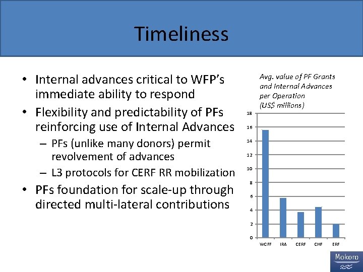 Timeliness • Internal advances critical to WFP’s immediate ability to respond • Flexibility and