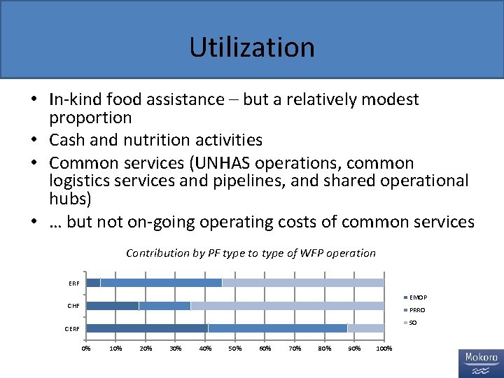 Utilization • In-kind food assistance – but a relatively modest proportion • Cash and