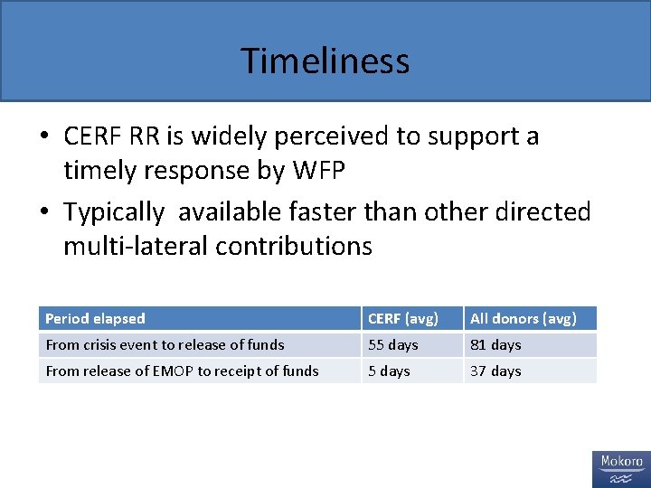 Timeliness • CERF RR is widely perceived to support a timely response by WFP