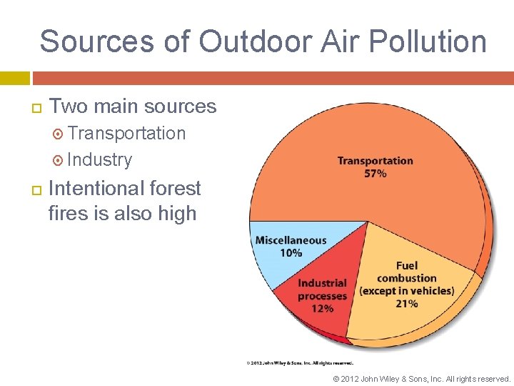 Sources of Outdoor Air Pollution Two main sources Transportation Industry Intentional forest fires is