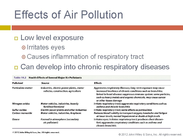 Effects of Air Pollution Low level exposure Irritates eyes Causes inflammation of respiratory tract