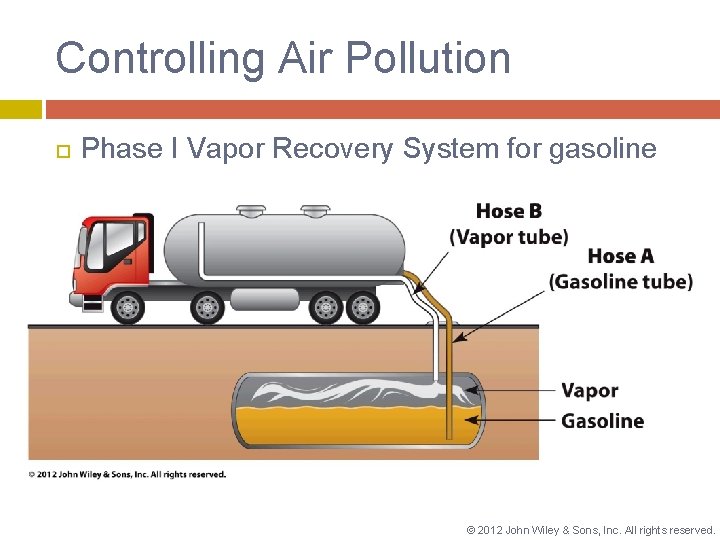 Controlling Air Pollution Phase I Vapor Recovery System for gasoline © 2012 John Wiley